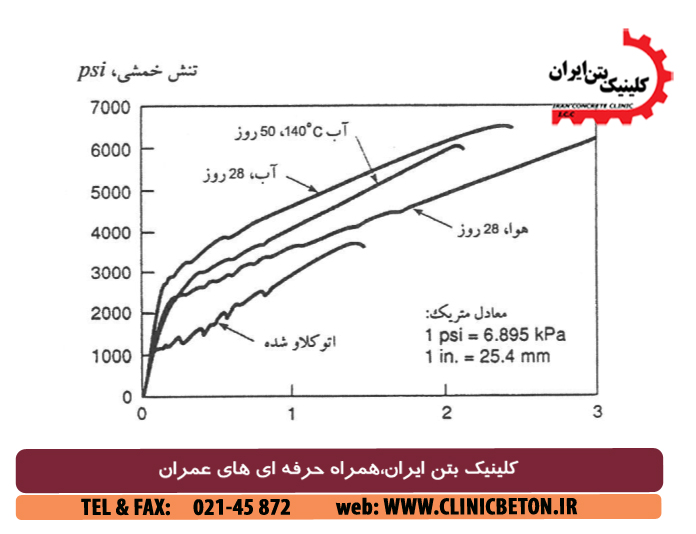 خصوصیات Aramid FRC