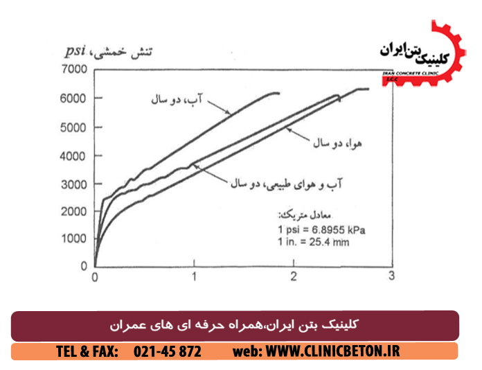 خصوصیات Aramid FRC