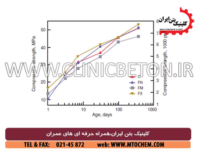 افزودنیهای روانکننده
