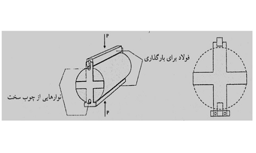 جزئیات یک نگهدارنده مناسب