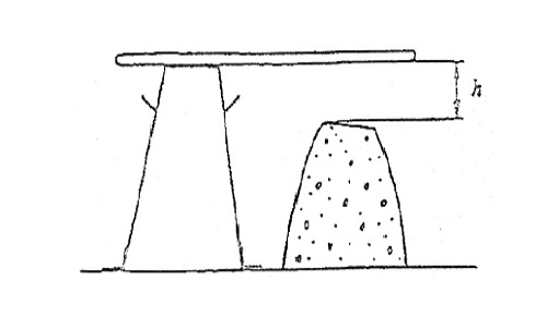 اندازه گیری اسلامپ