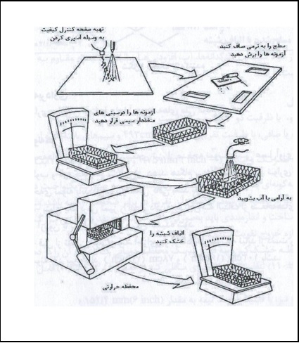بتن مسلح به الیاف شیشه ای _ کلینیک بتن ایران